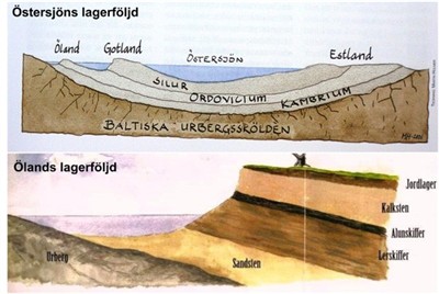 Geologi Östersjön